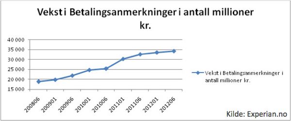 Betalingsanmerkning
