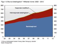 Utbredelse