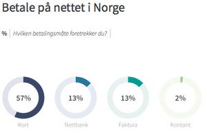 Netthandel